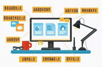 数字媒体技术 融合计算机与设计，驱动网络技术开发新未来