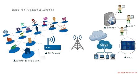 LoRa技术 在Zigbee和WiFi之外的长距离通信优势