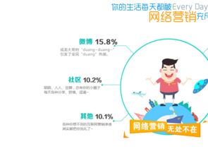 贵州尚品创意 专业化网络推广方案赋能企业发展