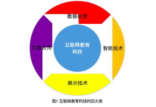 网络技术服务在教育技术发展中的关键作用与未来趋势